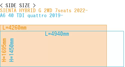 #SIENTA HYBRID G 2WD 7seats 2022- + A6 40 TDI quattro 2019-